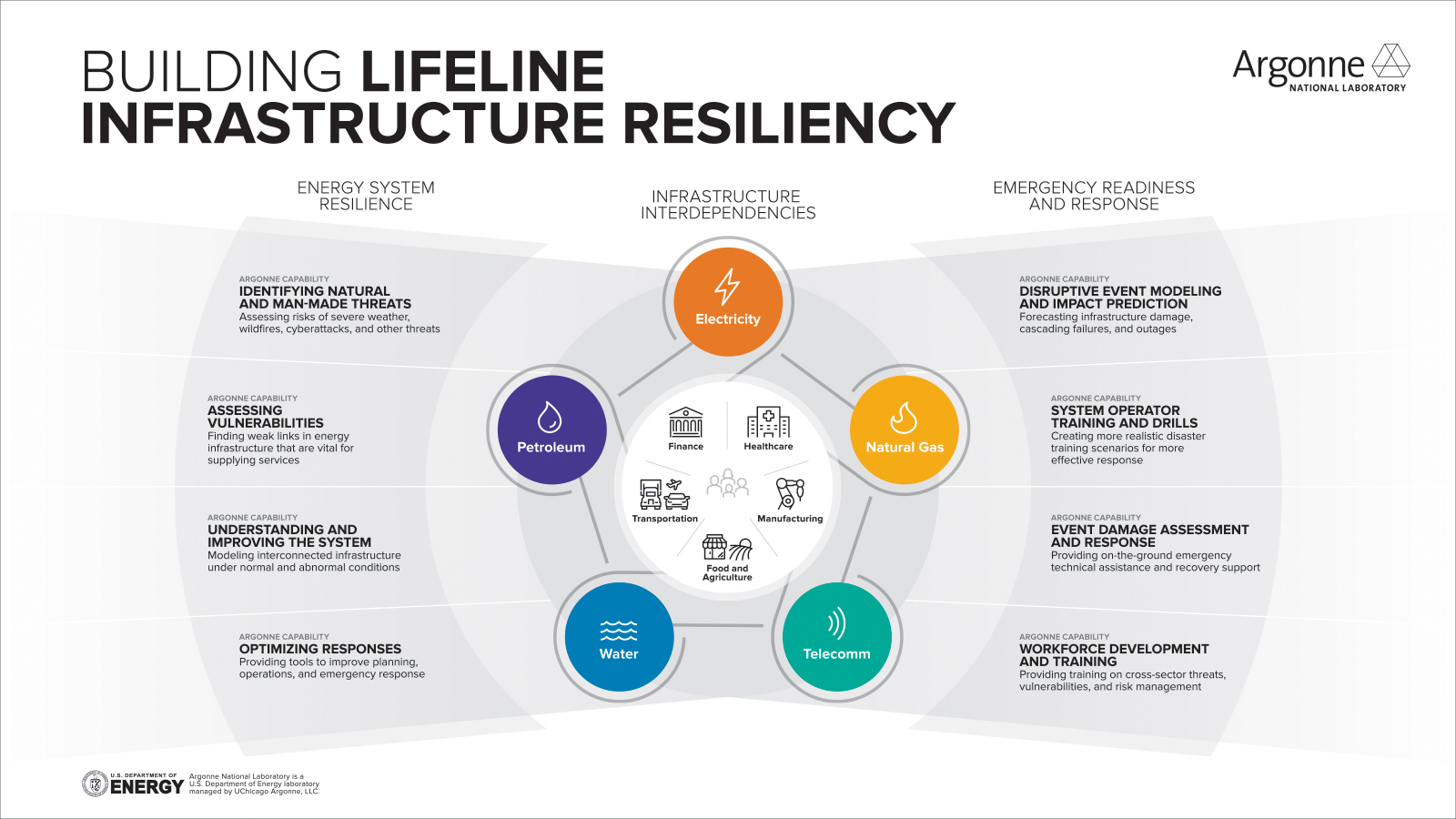 EGS Grid Infrastructure Resiliency Infographic