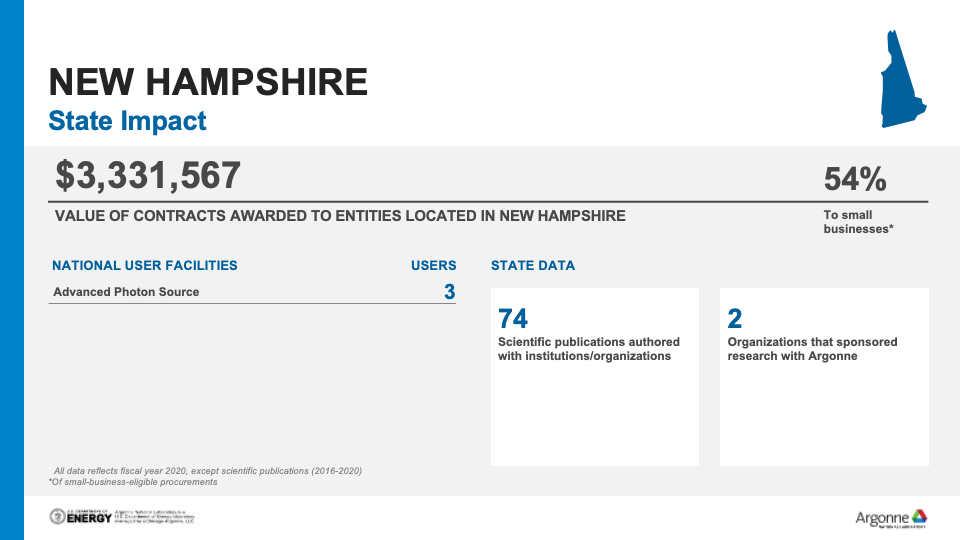 NH_State by State_Highlights