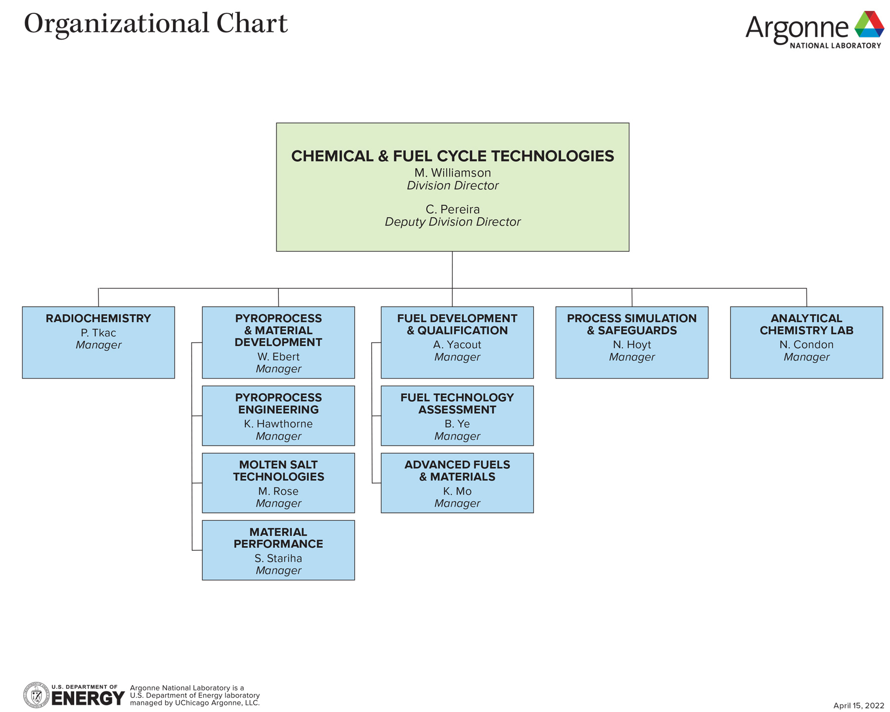 Organization chart of the Argonne Chemical & Fuel Cycle Technologies division