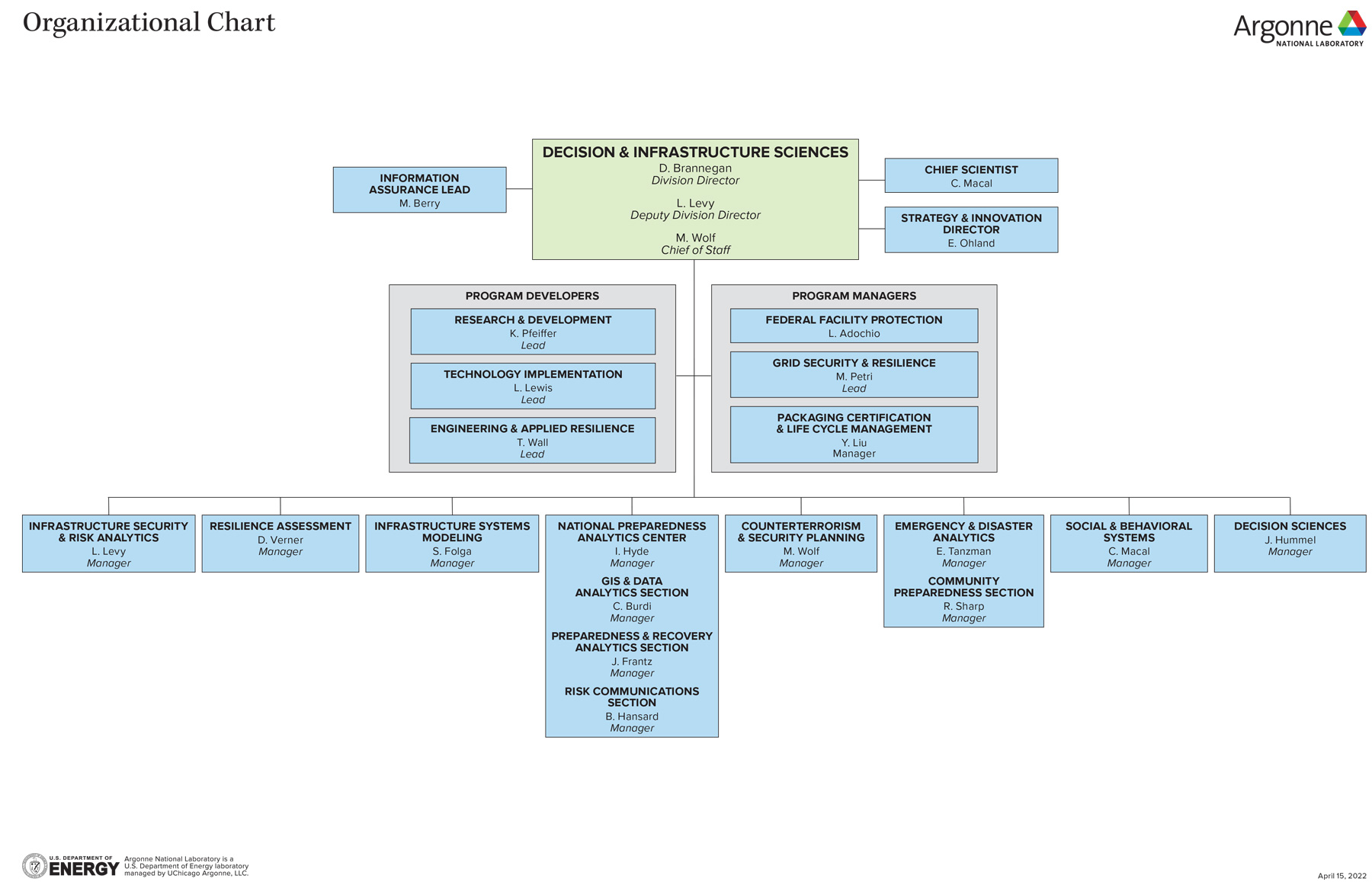 Organization chart of the Argonne Decision & Infrastructure Sciences division