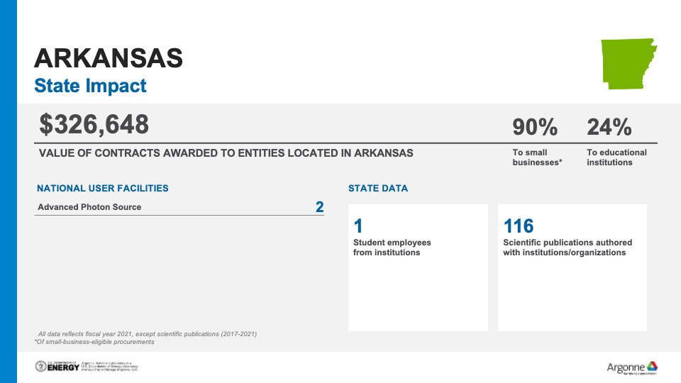 Graph of Argonne Impacts_Arkansas_2022
