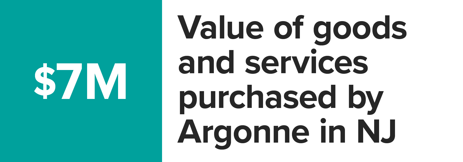 Number graphic value of goods and services purchased by Argonne in New Jersey