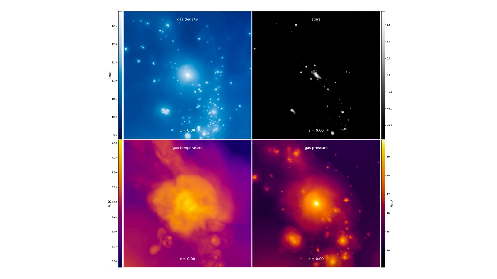 Four quadrants of photos. (Image by Argonne National Laboratory/Michael Buehlmann and the HACC team.)