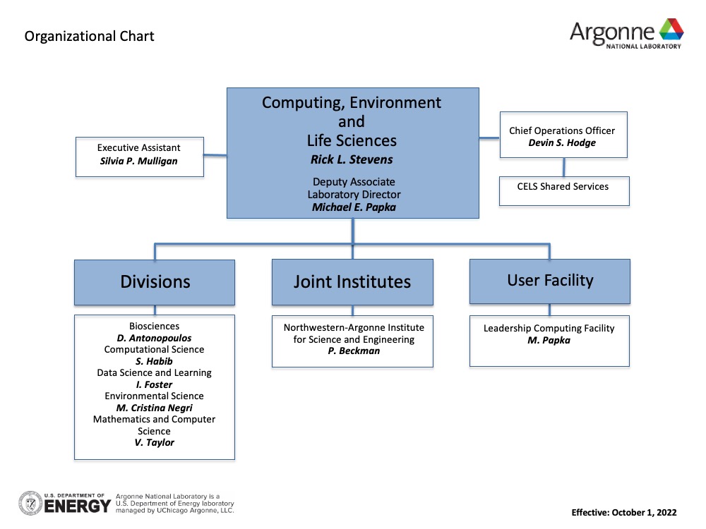Organization chart for CELS Directorate at Argonne National Laboratory