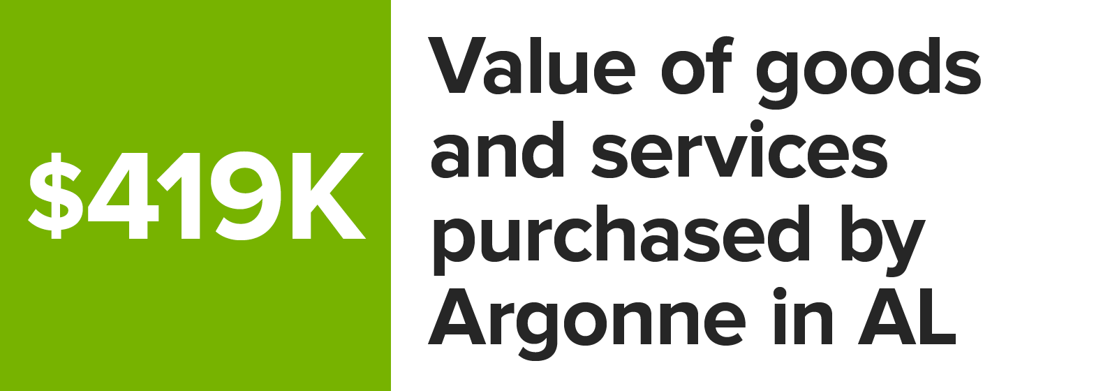 Number graphic value of goods and services purchased by Argonne in Alabama_2023