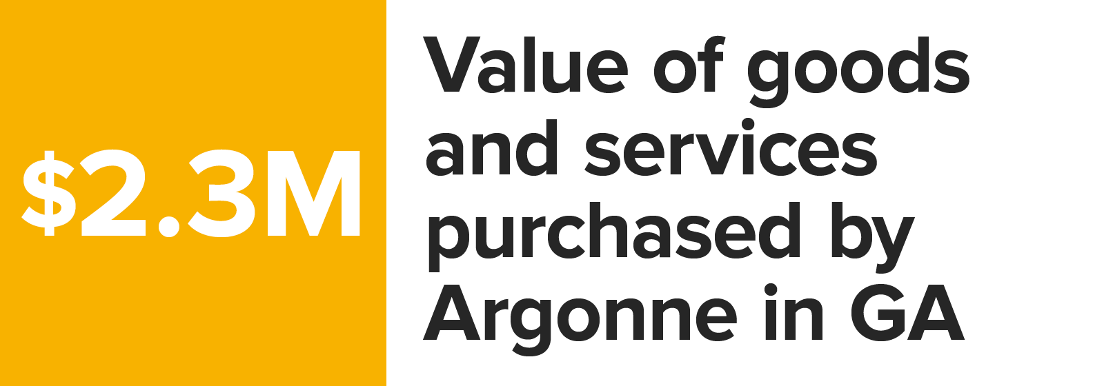 Number graphic value of goods and services purchased by Argonne in Georgia_2023