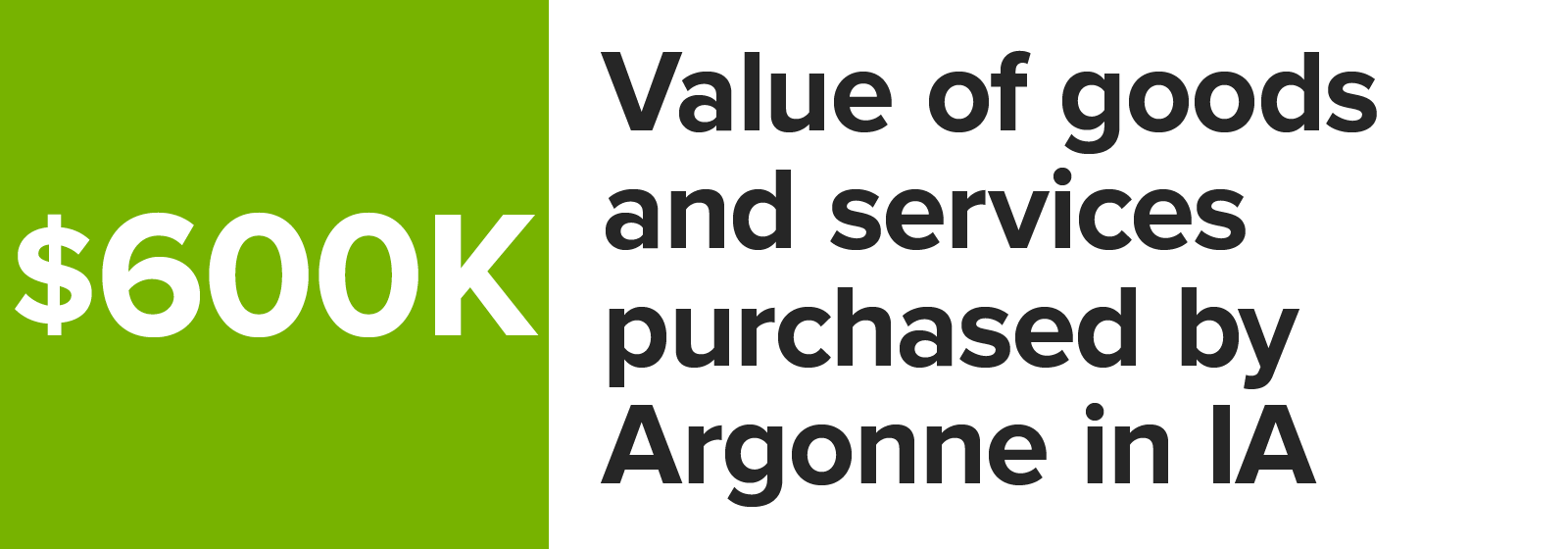 Number graphic value of goods and services purchased by Argonne in Iowa_2023