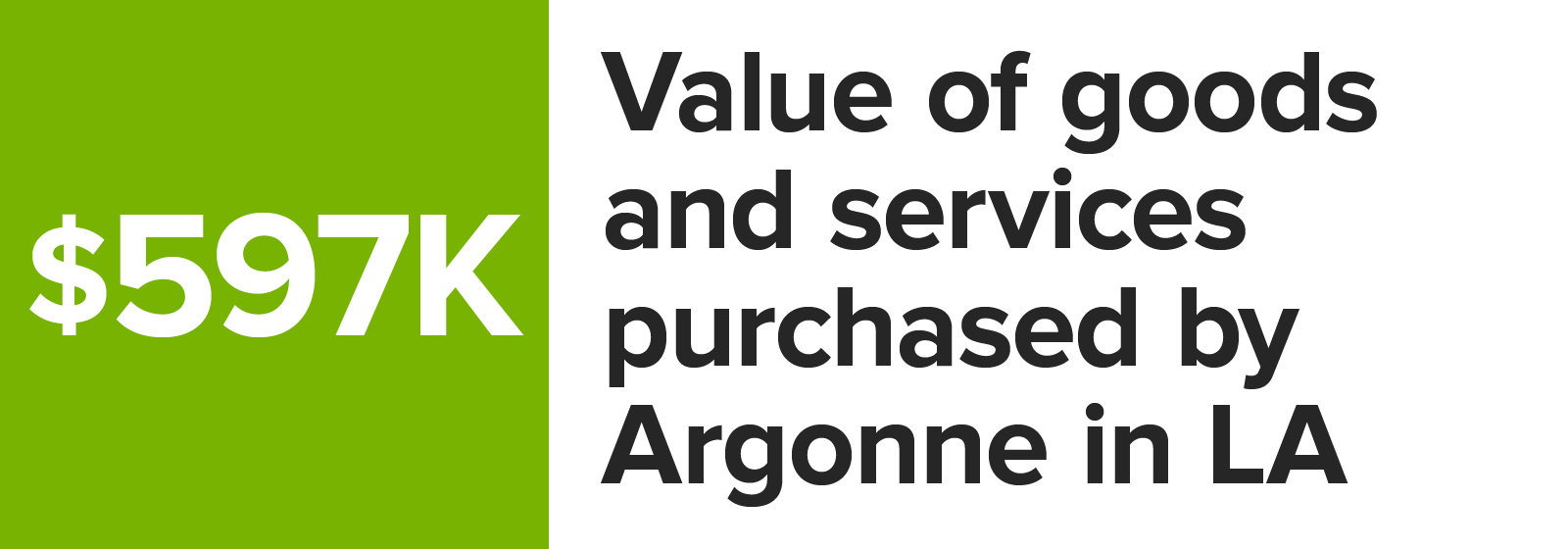 Number graphic value of goods and services purchased by Argonne in Louisiana_2023