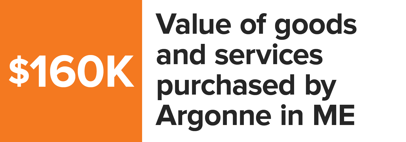 Number graphic value of goods and services purchased by Argonne in Maine_2023