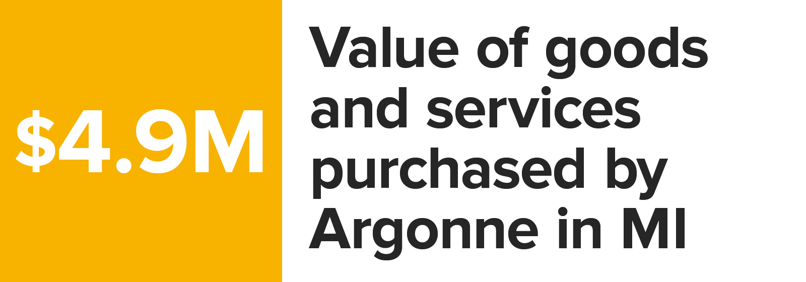 Number graphic value of goods and services purchased by Argonne in Michigan_2023