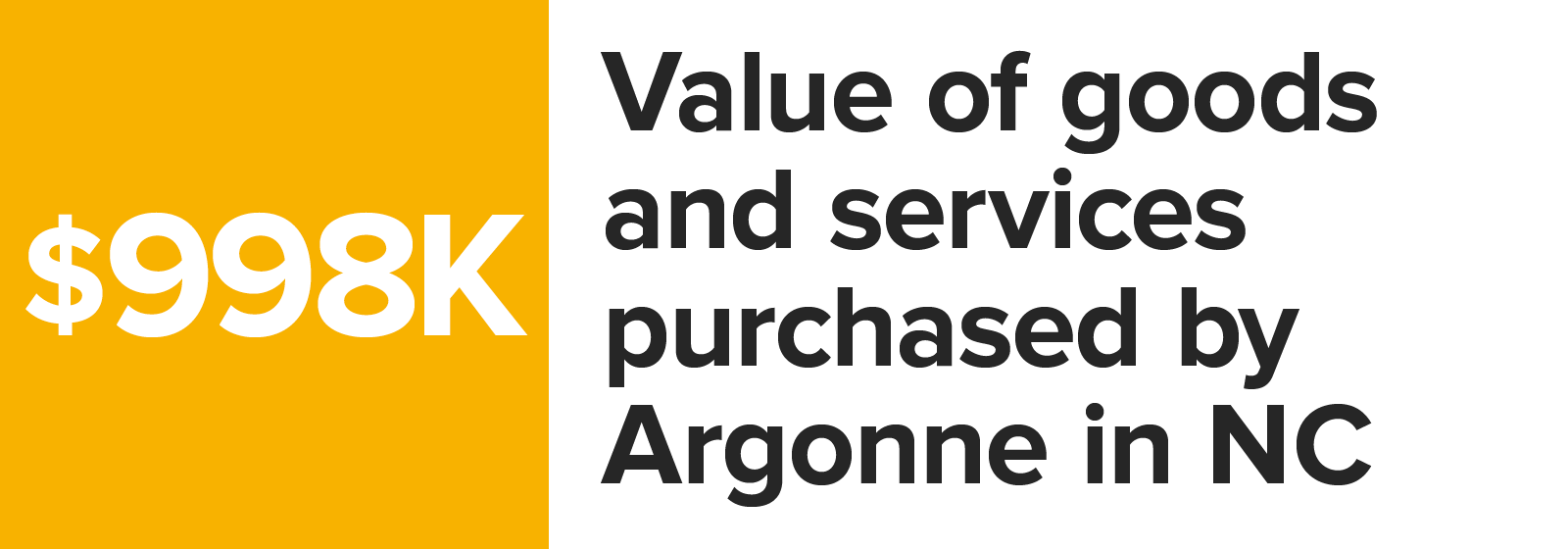 Number graphic value of goods and services purchased by Argonne in North Carolina_2023