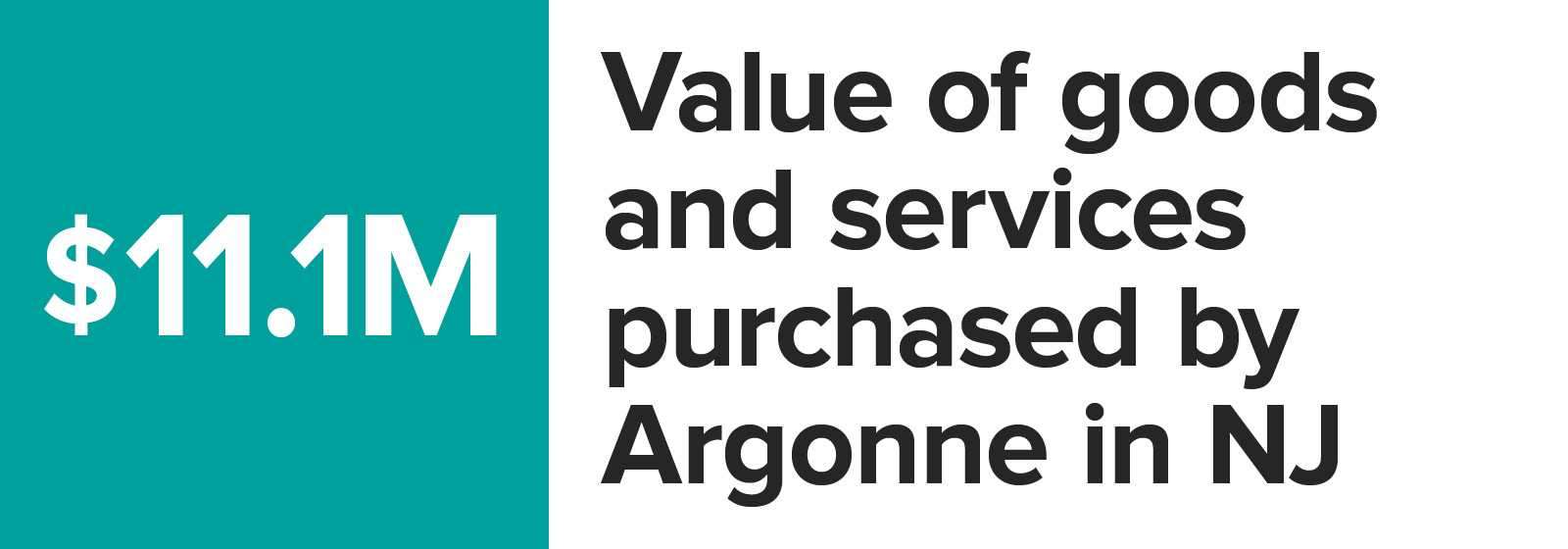 Number graphic value of goods and services purchased by Argonne in New Jersey_2023