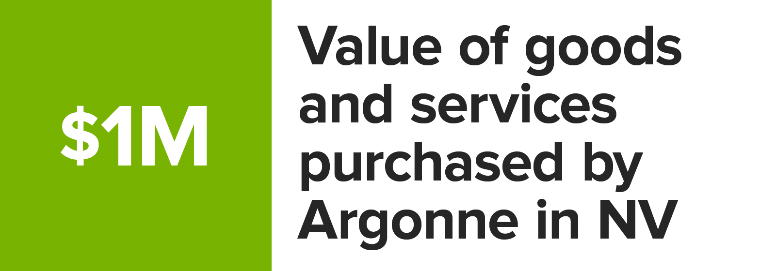 Number graphic value of goods and services purchased by Argonne in Nevada_2023