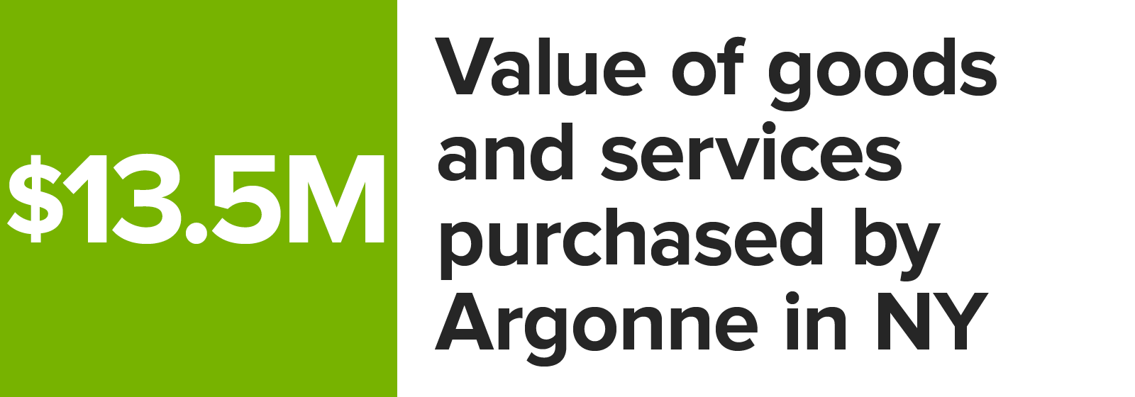 Number graphic value of goods and services purchased by Argonne in New York_2023