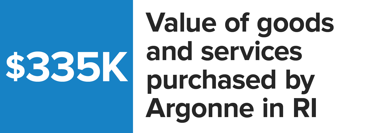Number graphic value of goods and services purchased by Argonne in Rhode Island_2023