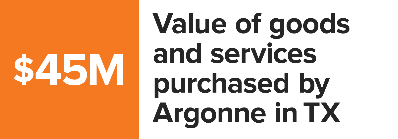 Number graphic value of goods and services purchased by Argonne in Texas_2023