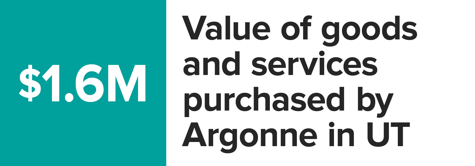 Number graphic value of goods and services purchased by Argonne in Utah_2023