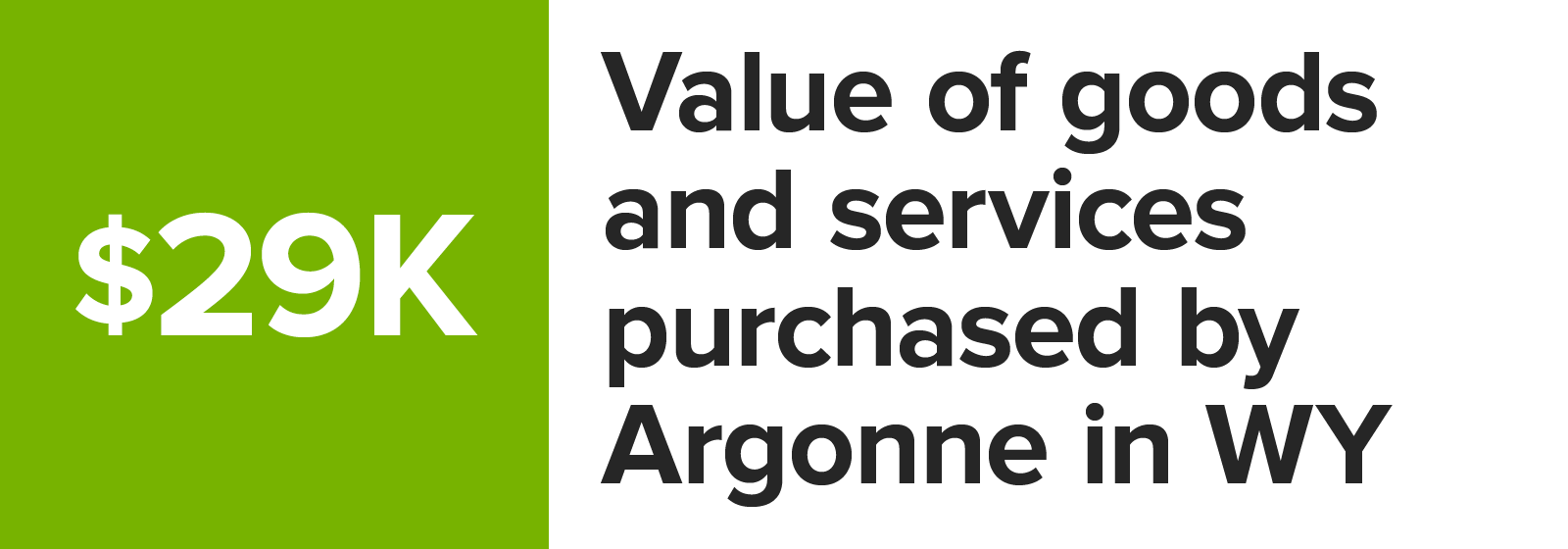 Number graphic value of goods and services purchased by Argonne in Wyoming_2023