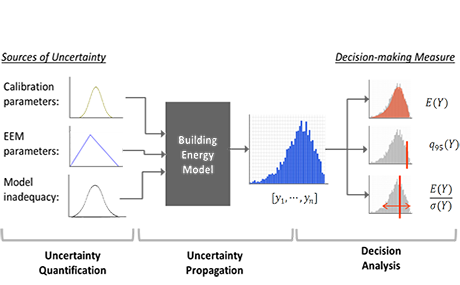 diagram depicting relationships between different parameters in energy models