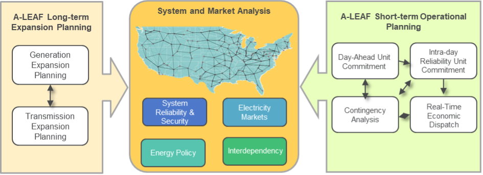 Overview of Argonne Low-Carbon Electricity Analysis Framework