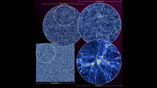 Visualization of the Last Journey simulation. Shown is the large-scale structure of the universe as a thin slice through the full simulation (lower left) and zoom-ins at different levels. The lower right panel shows one of the largest structures in the simulation. (Image by Argonne National Laboratory.)