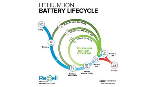 Breakthrough research makes battery more economical | Argonne National