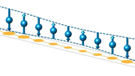 Rendition of blue spindle-looking objects in rungs above string of yellow dots. (Image courtesy of Brookhaven National Laboratory.)