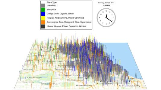 City Covid tool data