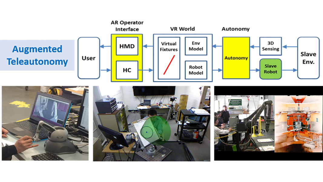 Pludselig nedstigning Misvisende Professor Robotics and Augmented-Reality Laboratory | Argonne National Laboratory